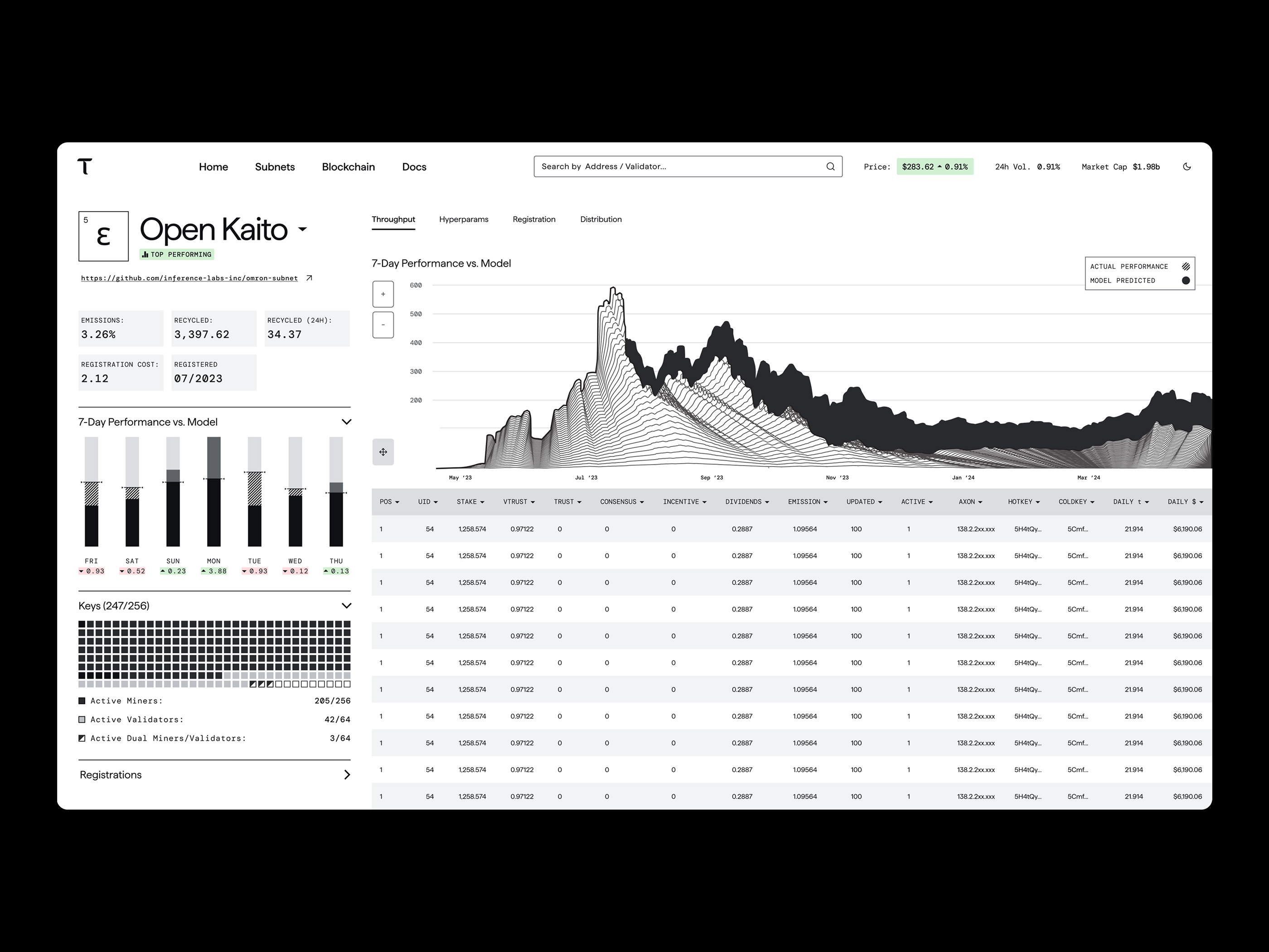 Bittensor Scanner Dashboard