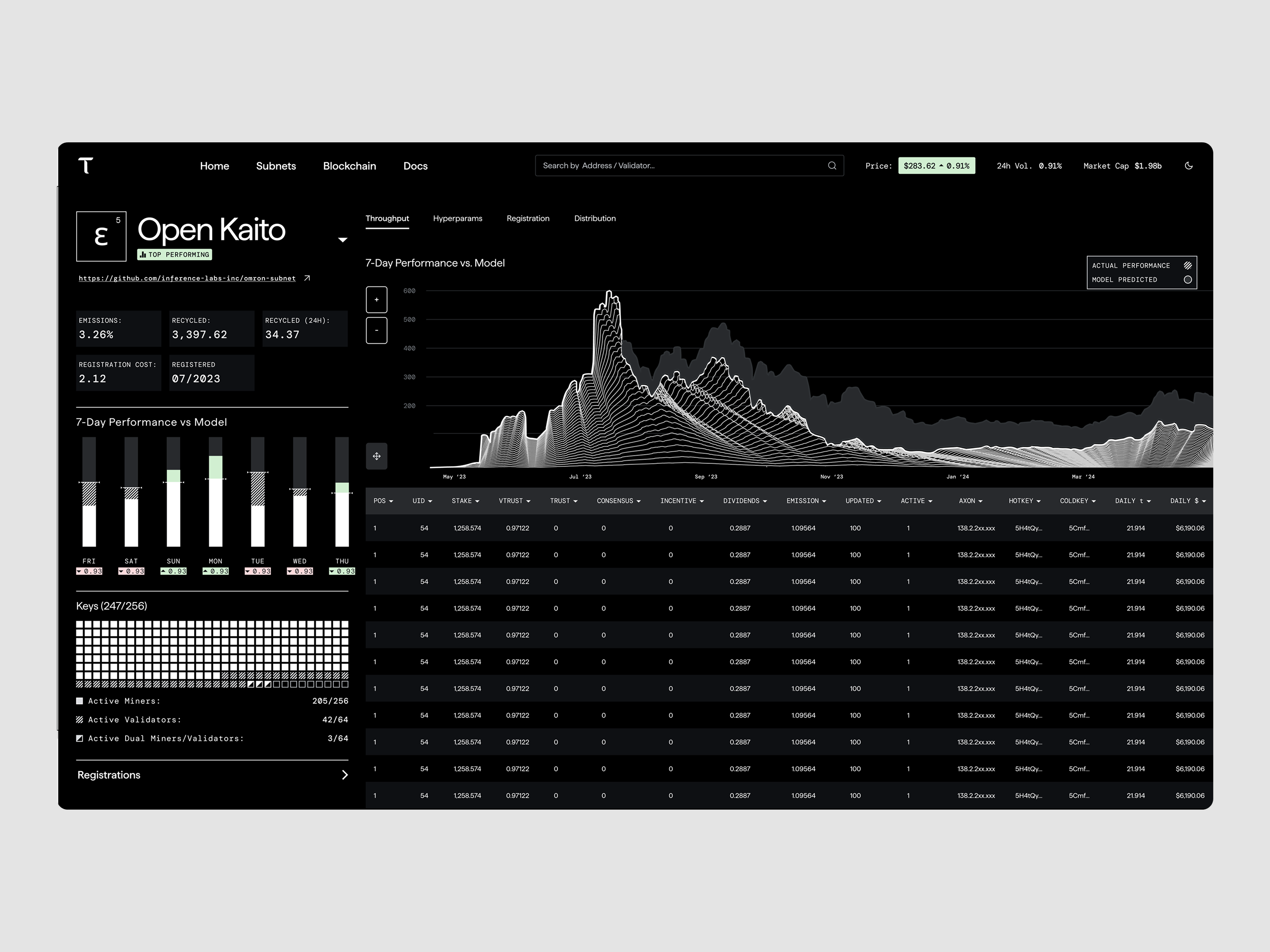 Bittensor Scanner Dashboard