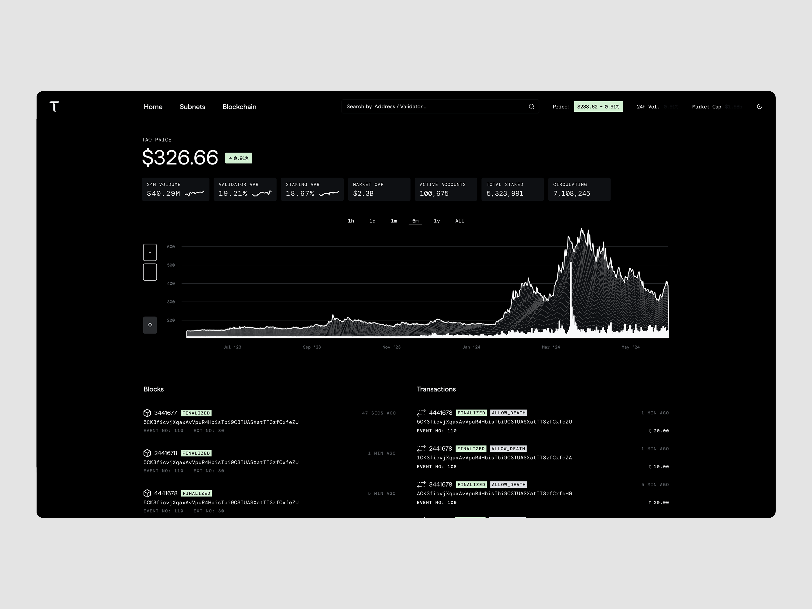 Bittensor Scanner Dashboard