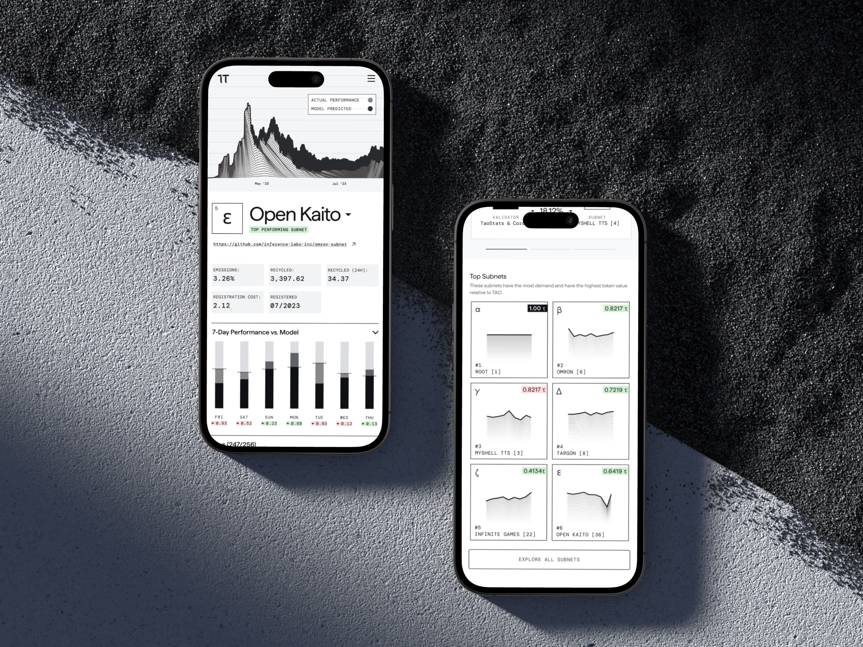 Bittensor Scanner Dashboard