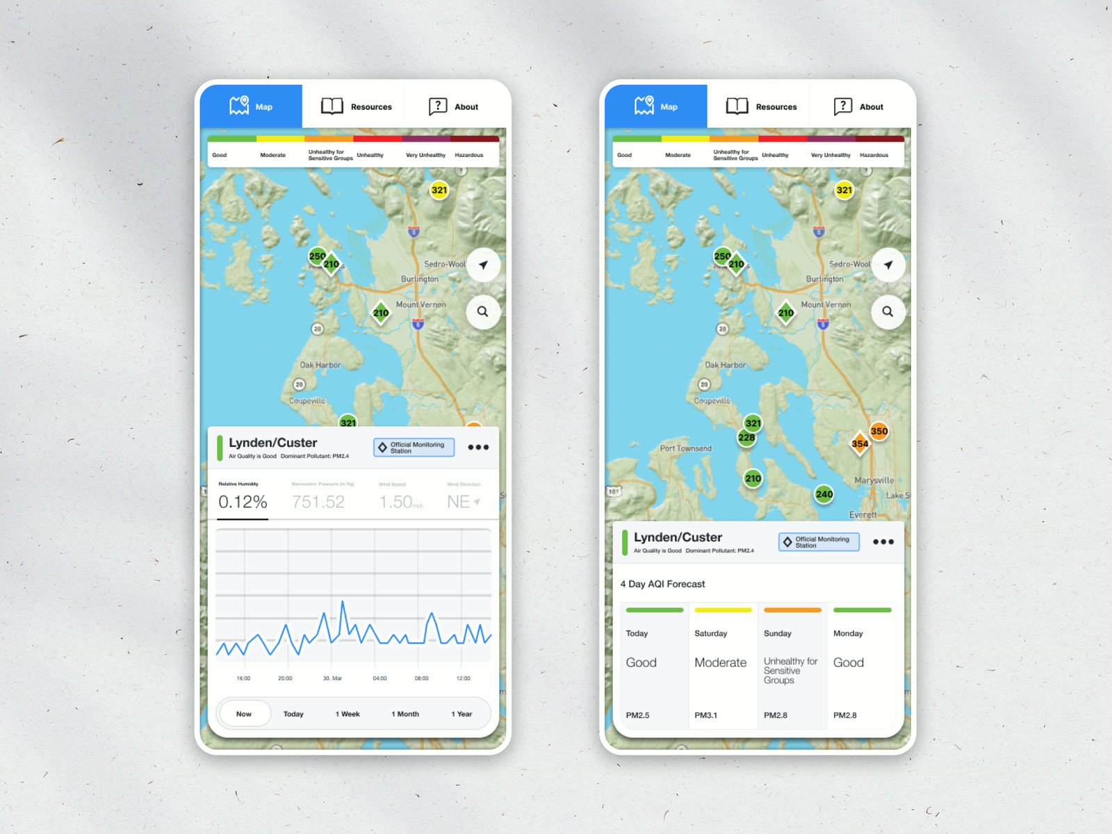 Northwest Clean Air Act Monitoring Site — Product Design & Data Viz