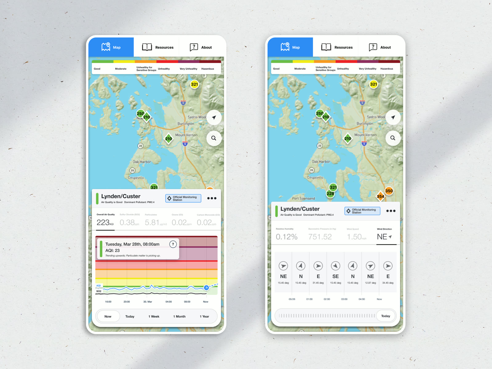 Northwest Clean Air Act Monitoring Site — Product Design & Data Viz