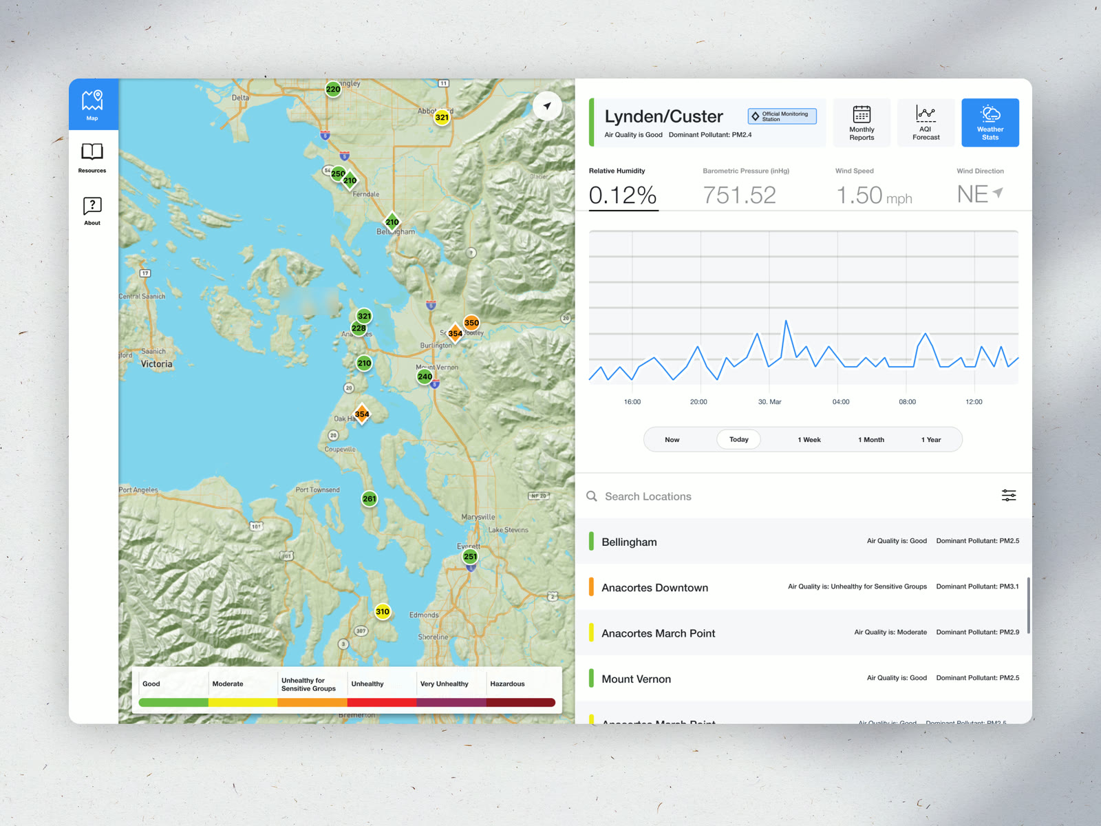 Northwest Clean Air Act Monitoring Site — Product Design & Data Viz