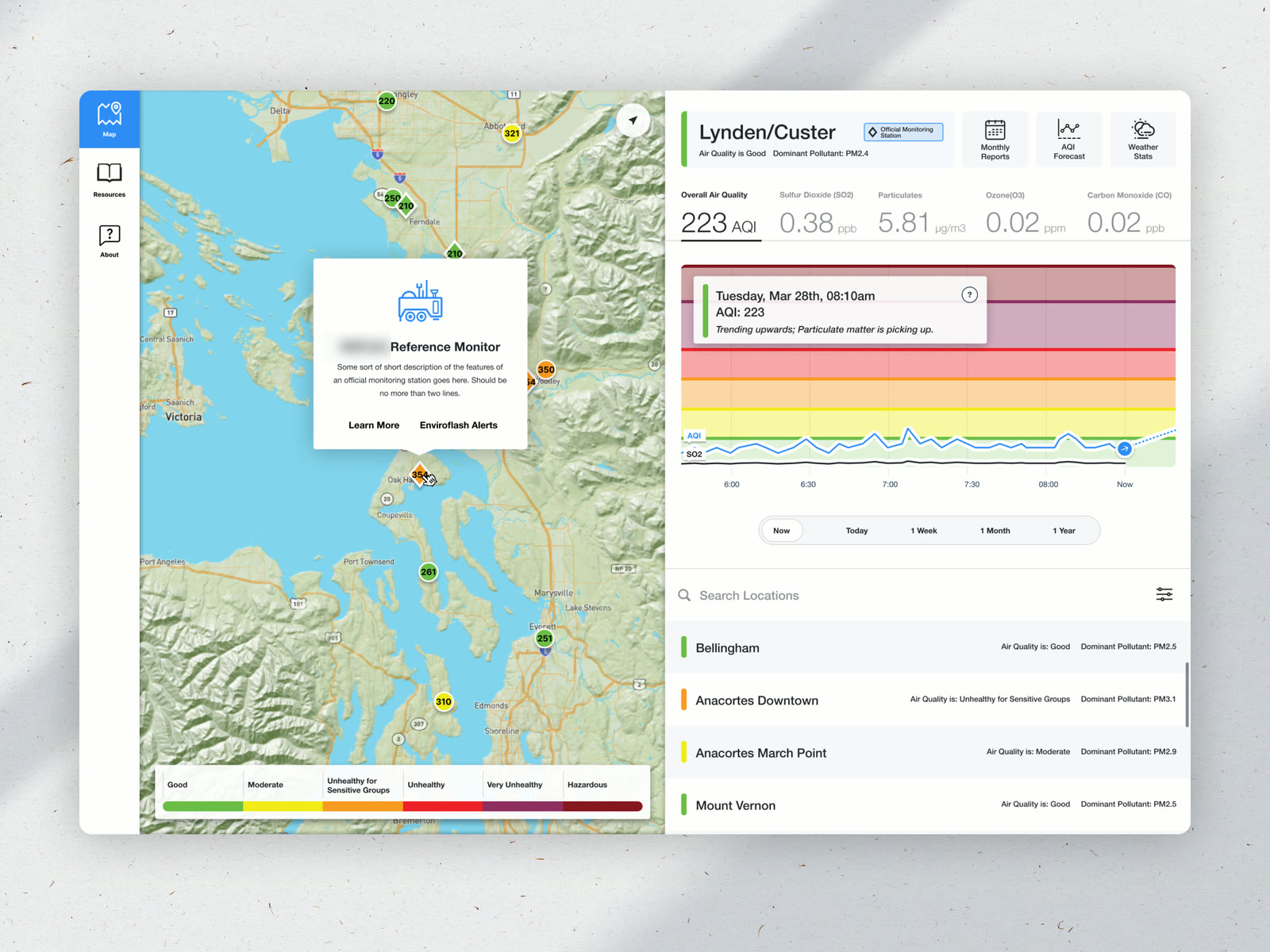 Northwest Clean Air Act Monitoring Site — Product Design & Data Viz
