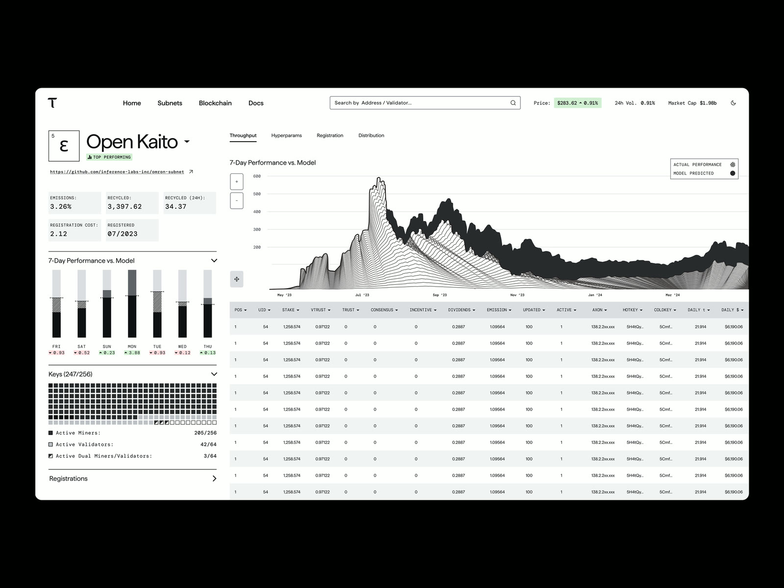 Bittensor Scanner Dashboard — Product Design & Data Viz