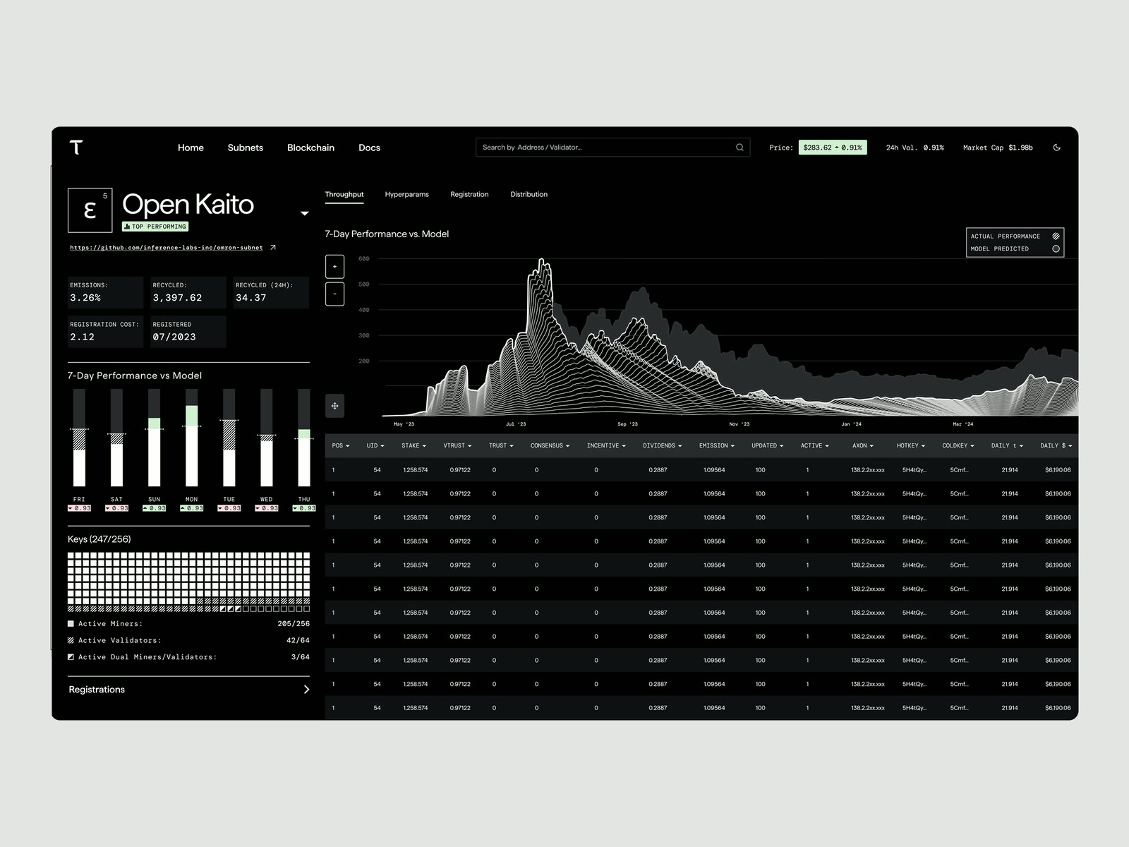 Bittensor Scanner Dashboard — Product Design & Data Viz